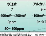 水素水サーバー ”まるごと飲むH2”　