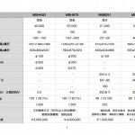木質バイオマス暖房機